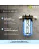 Wellon Single Stage 10-Inch Mainline Hard Water Filter for Tank | Water Softener for Home | Applicable for 1BHK Home & Bathroom | Whole House Water Filter | Wall Mount. (1 BHK)