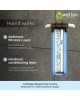 Wellon Single Stage 20-Inch Mainline Hard Water Filter for Tank | Water Softener for Home | Applicable for 2BHK Home & Bathroom | Whole House Water Filter | Wall Mount. (2 BHK)